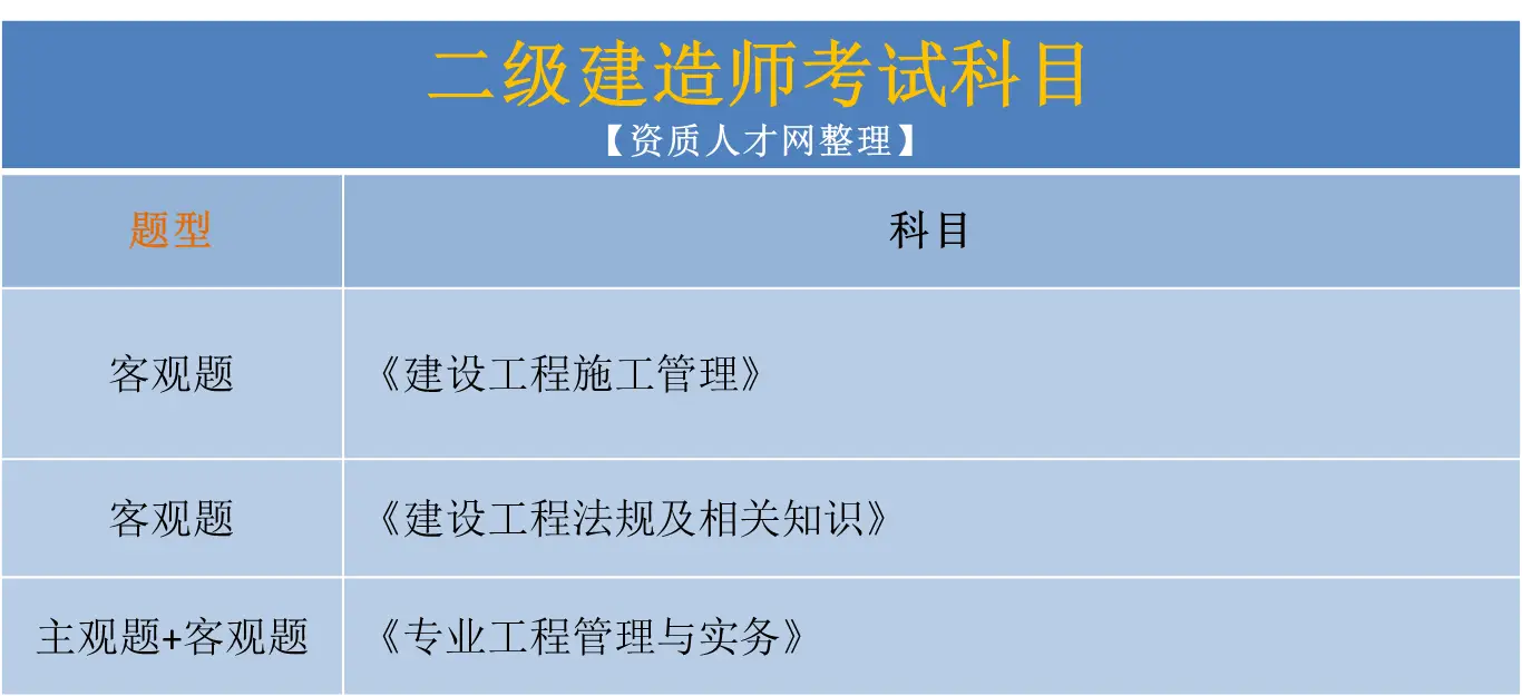 二级机电兼职的费用一般需要多少大家求解答