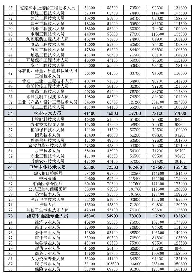 会粤语能帮你找到哪些高薪兼职工作机会呢