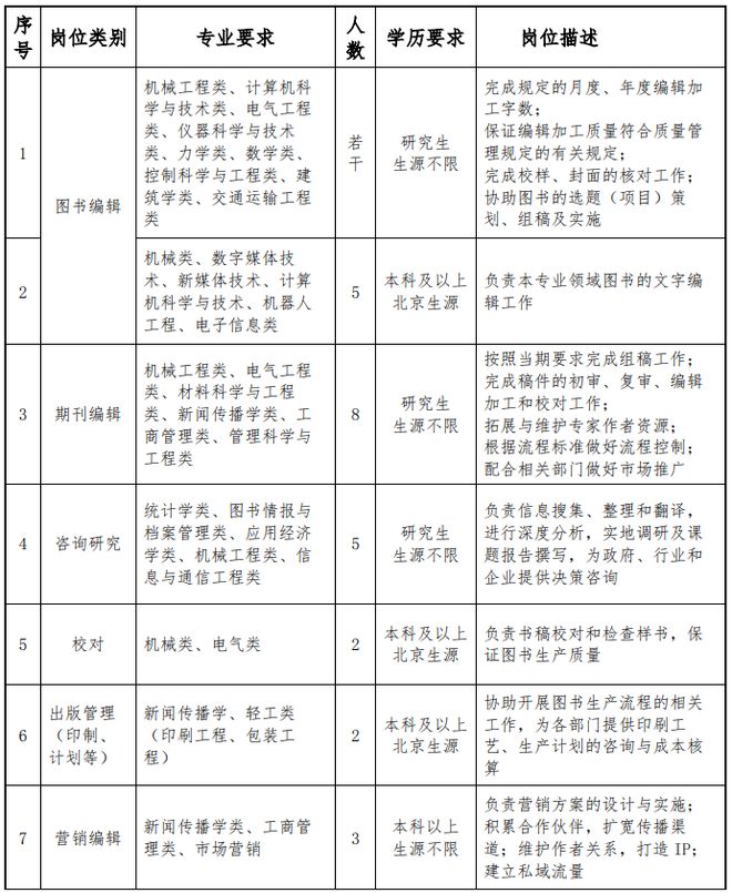北京兼职包食宿哪些岗位能包吃住
