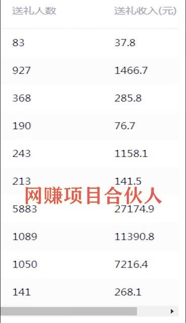 大庆数据采集兼职群靠谱吗能赚多少钱快了解