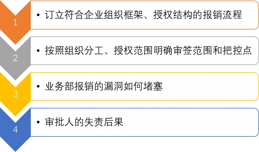 兼职出纳报销高效处理技巧分享轻松搞定