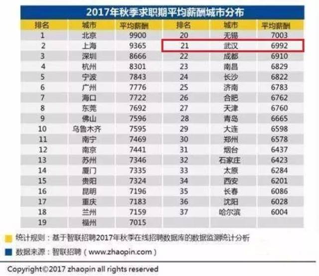 东莞扫墓兼职工资一般能赚多少