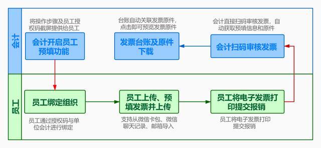 会计档案兼职工作如何高效管理和提升效率