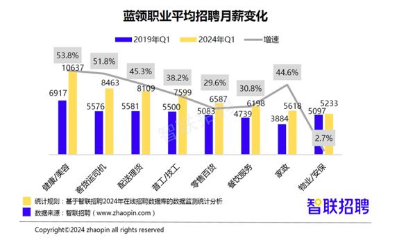 保为康兼职的工作内容薪资福利和职业发展前景如何