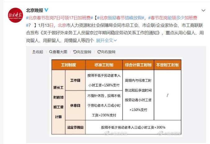 兼职工作两小时40分钟收入增长可行吗