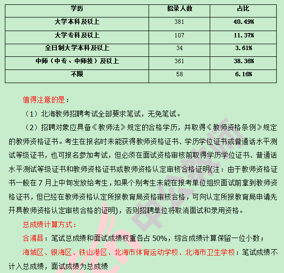 北海市寒假兼职老师招聘你准备好申请寒假兼职老师了吗岗位有限机会难得速来