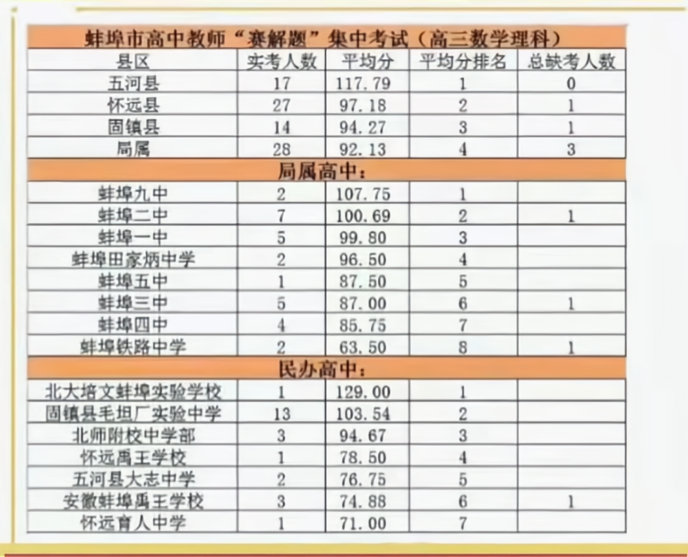 大连语文老师兼职工资一般能达到多少