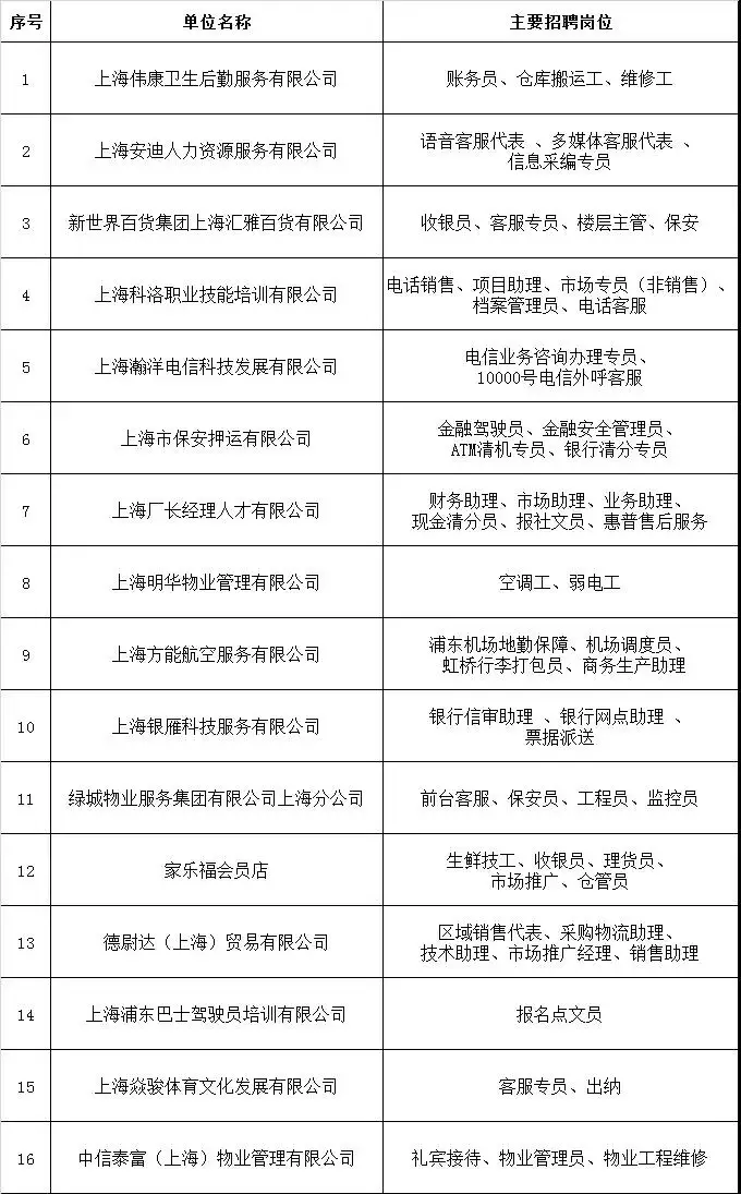 北海万达广场兼职岗位申请方法有哪些快来了解