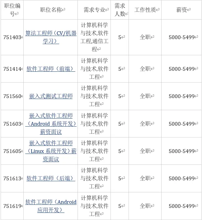 包头美团外卖兼职招聘信息汇总速来应聘
