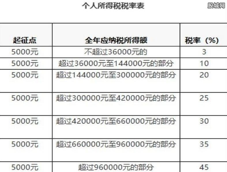 兼职工作中工资被少算你知道怎么处理吗