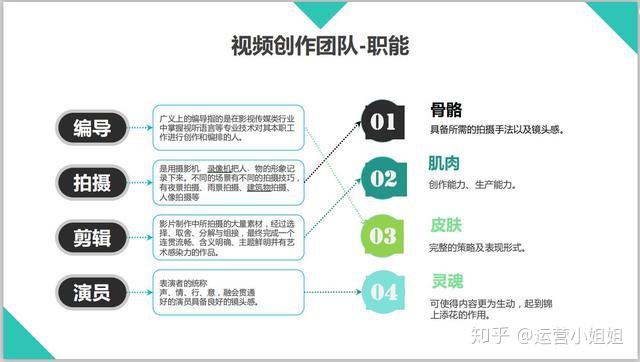 兼职IT主管如何高效管理远程团队