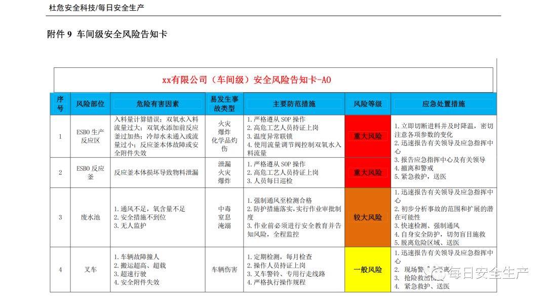 保卫人员台账管理不善的严重风险警示