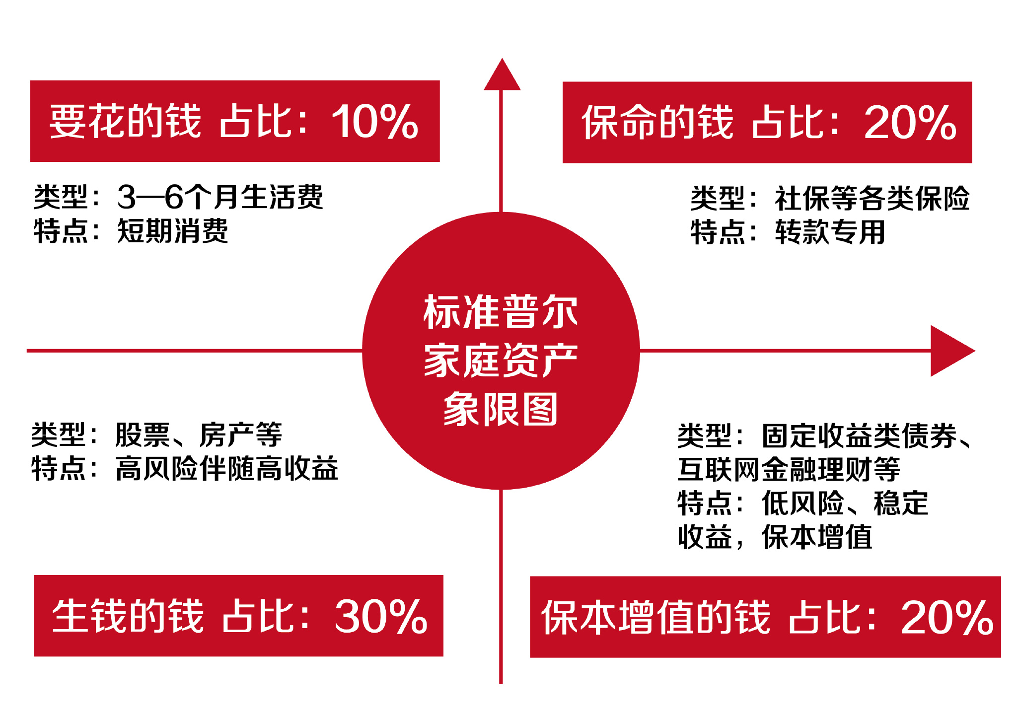 保险业务员为什么要兼职是为了增加收入来源还是为了获得更多自由时间