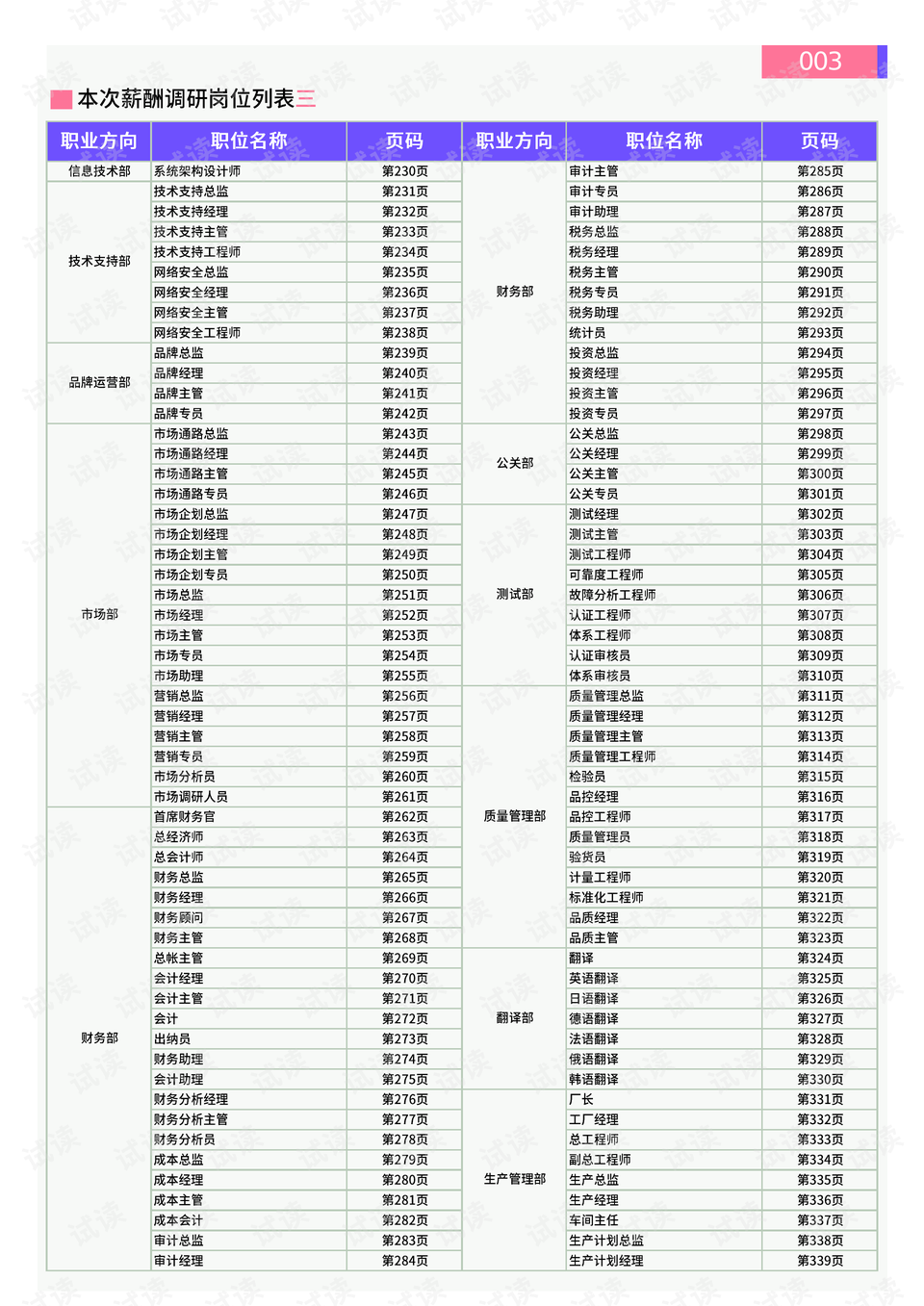 地推兼职人员的薪酬组成到底包括哪些底薪加提成怎么算