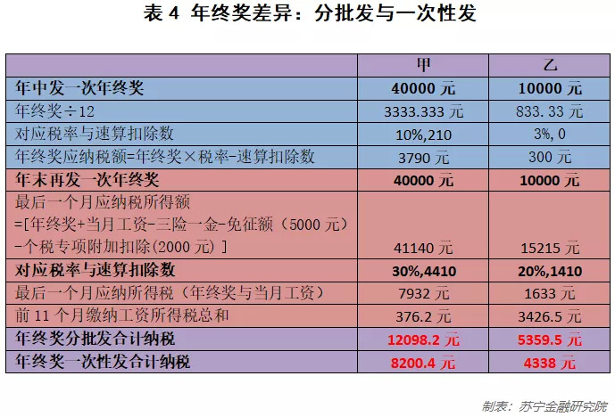 兼职单次收入两万缴税与否你必须知道