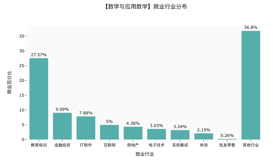 大连罗森兼职一天能赚多少工资真实数据告诉你。
