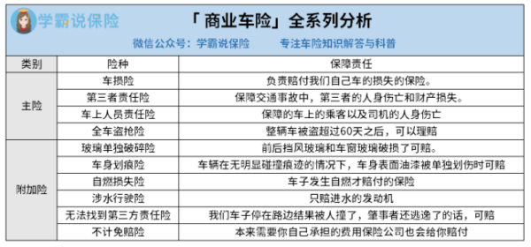 兼职保险有哪些常见的险种类型适合兼职人员