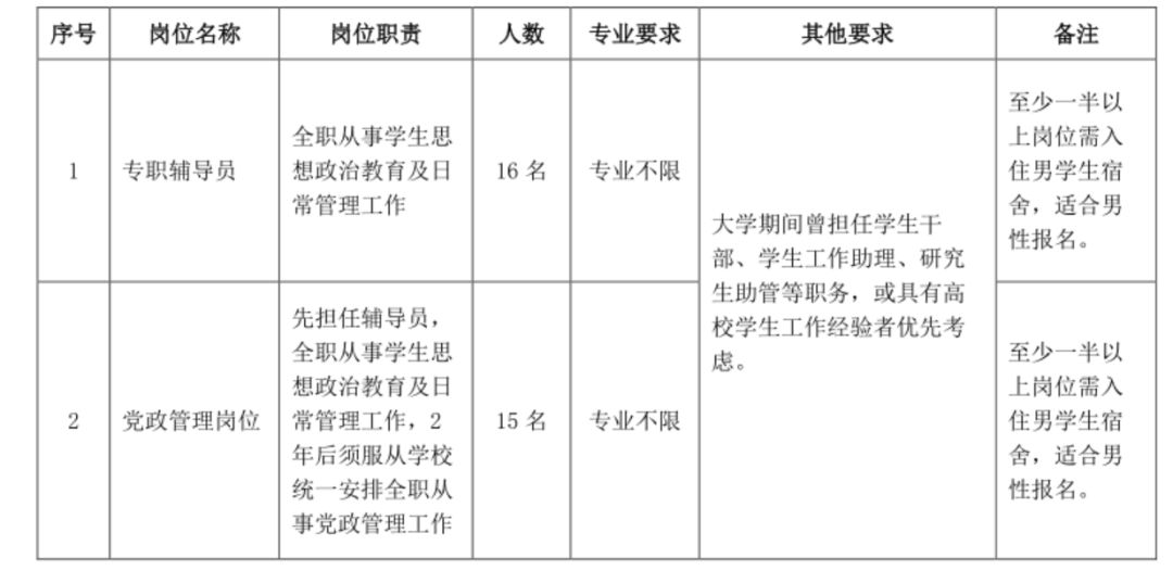 东营兼职工工作机会多快来申请别错过抓紧时间