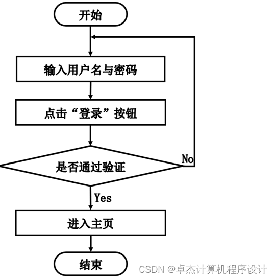兼职会计师做账流程图如何快速上手