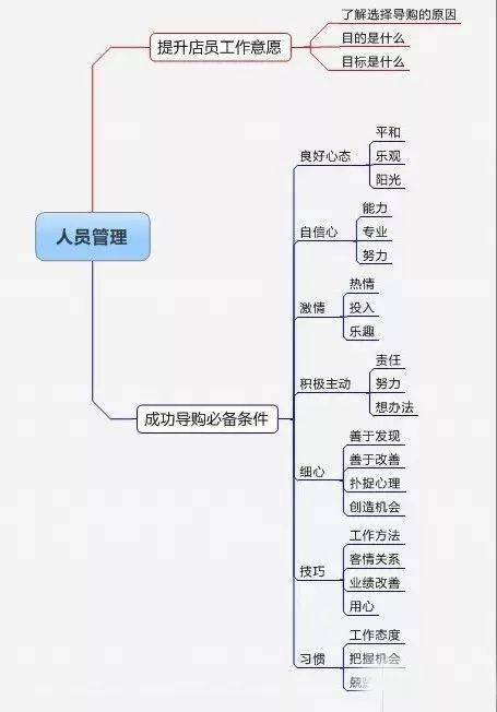 兼职副业月薪如何才能稳定提升收入