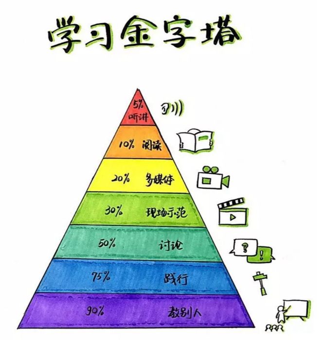 兼职比例英语过高如何平衡工作与学习