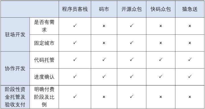 合肥兼职程序员报价单制定时常见错误要警惕