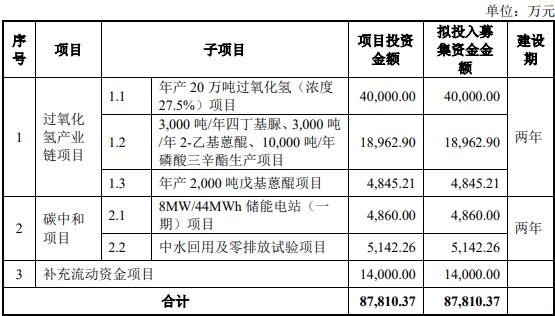 保荐代表人兼职拟上市会不会影响上市成功率