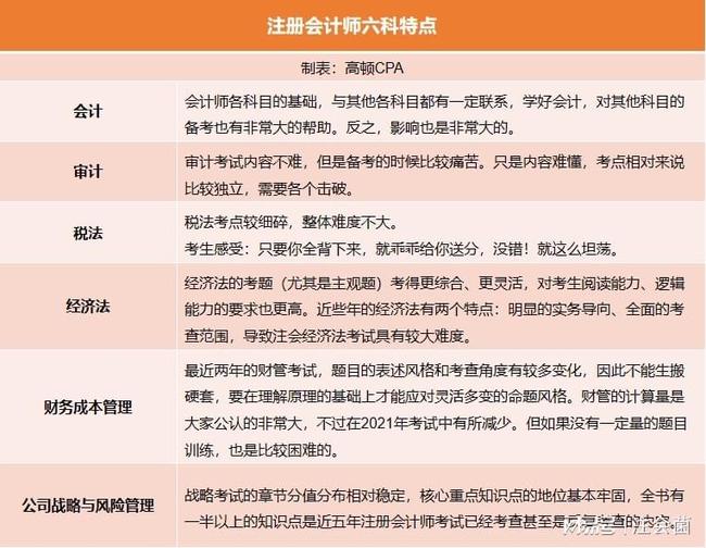 会计兼职代账难不难做好这些就不难