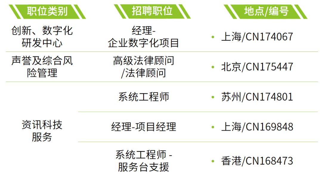奉贤兼职怎么选本地优质岗位推荐