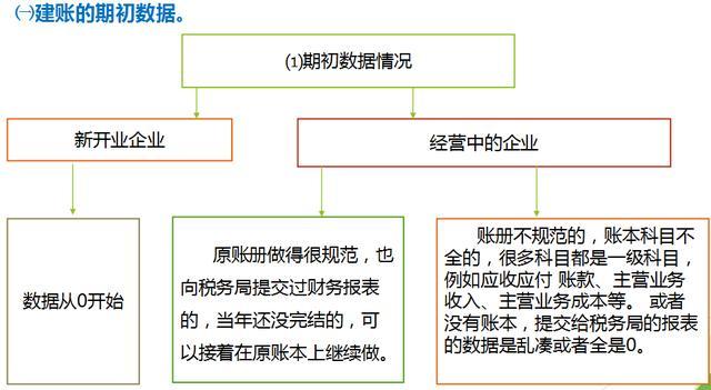 会计兼职具体是做什么样的兼职财务工作的呢