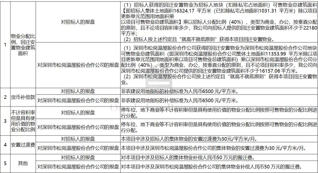 安全员能否在两个不同的工厂同时兼职工作需要考虑哪些因素