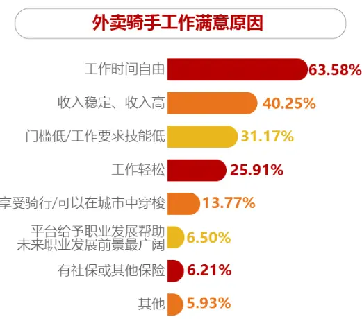 大连外卖兼职适合学生兼职时间自由收入稳定