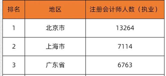 兼职会计老师待遇如何薪资福利大比拼