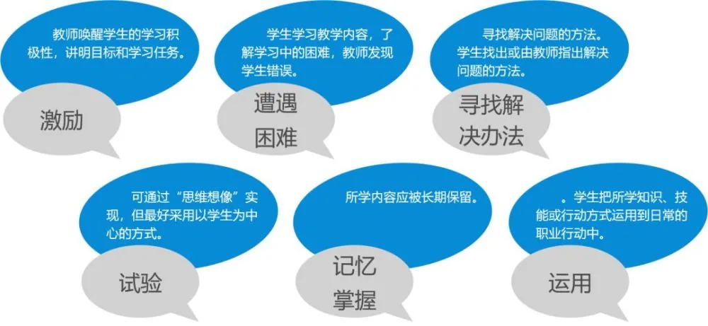 兼职Java开发如何平衡工作与学习时间