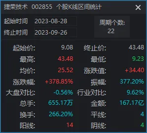 合肥五一兼职工资高福利好机会多别错过