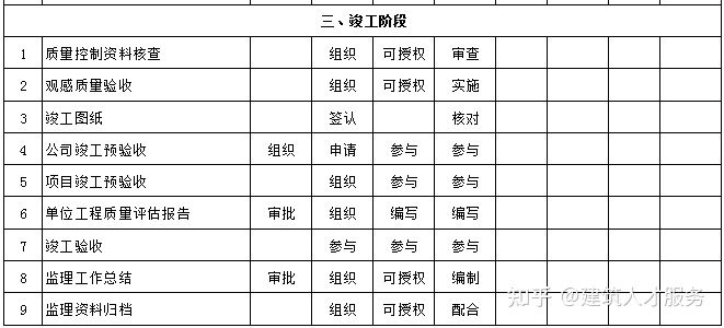 会议兼职一般要负责哪些具体工作任务和职责
