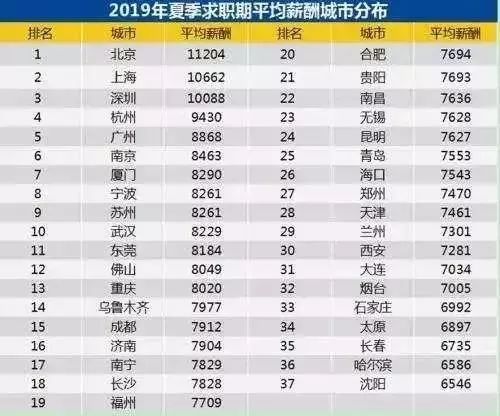 华莱士兼职一小时薪资你了解多少