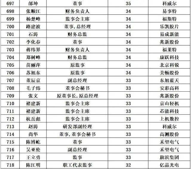 国企高管兼职企业需警惕哪些潜在风险
