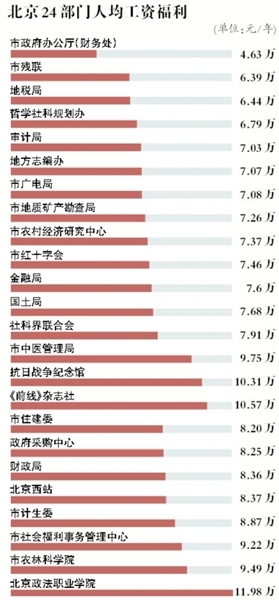 北京海天瑞声兼职工资高不高值得做吗