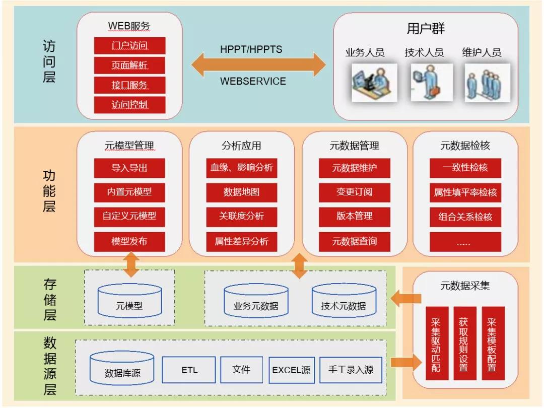 兼职档案高效管理方法简单实用效果好