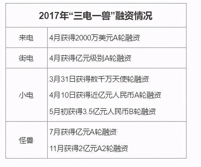 公鸡兼职真的能帮你轻松增加额外收入来源吗