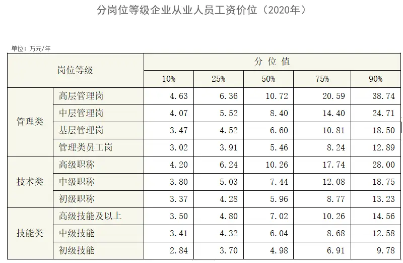 兼职工资水平多少这几类岗位收入让你心动