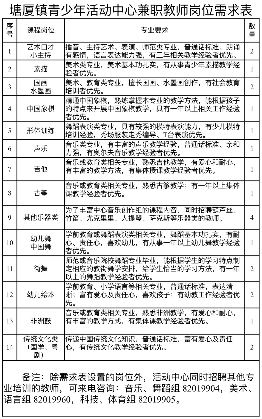 东莞兼职教师岗位多招聘信息在哪里怎么快速申请