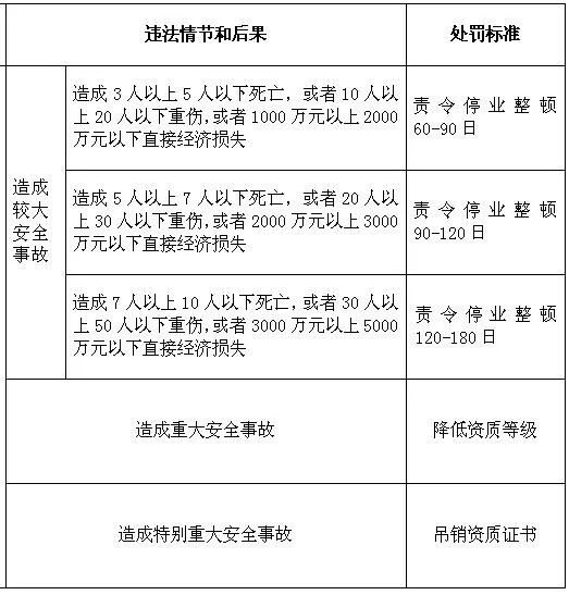 兼职监理施工资料你这样做会不会违法