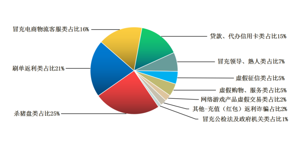 兼职工作如何在不影响生活质量的情况下进行