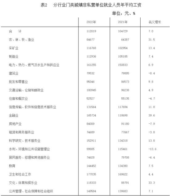 合肥兼职的大学生工资低如何提高收入