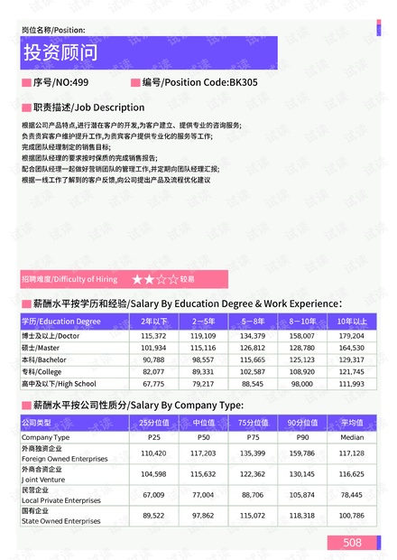 兼职顾问薪酬总是偏低如何有效提升