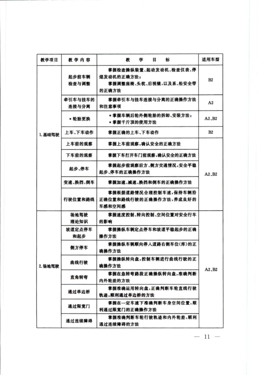 兼职驾驶员考核细则中哪些标准必须遵守