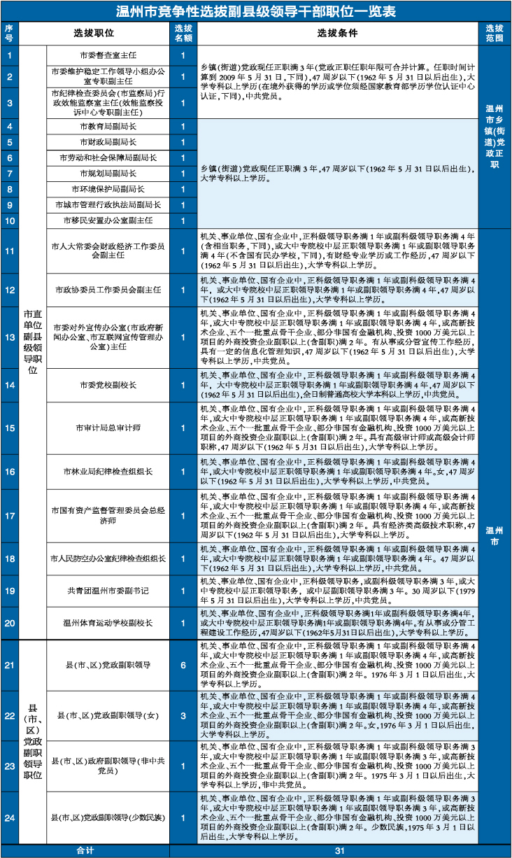 副县级干部现在能兼职吗政策规定详细说明