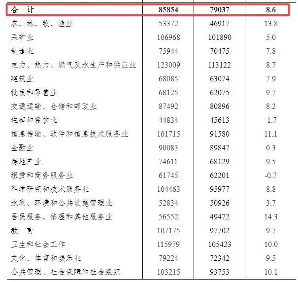 兼职工作做完后没结账工资没拿到怎么办